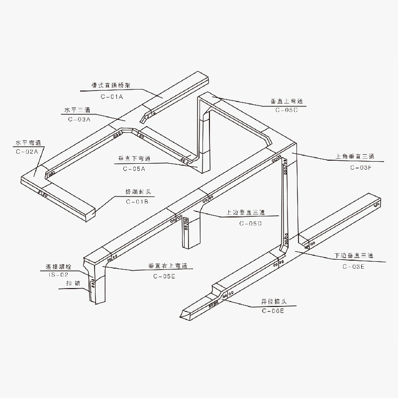 槽式、托盤式、梯級(jí)式、組合式電纜橋架空間布置圖及載荷曲線