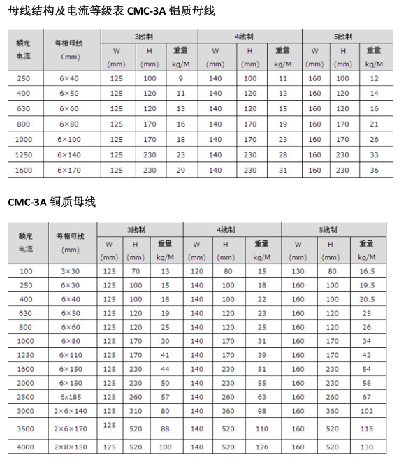 母線槽的性能結(jié)構(gòu)與特點(diǎn)對比