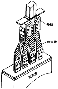 母線槽的出廠施工流程