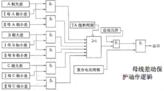 母線槽的差動(dòng)保護(hù)原理是什么